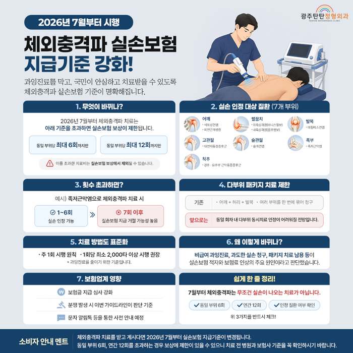 체외충격파 실손보험
